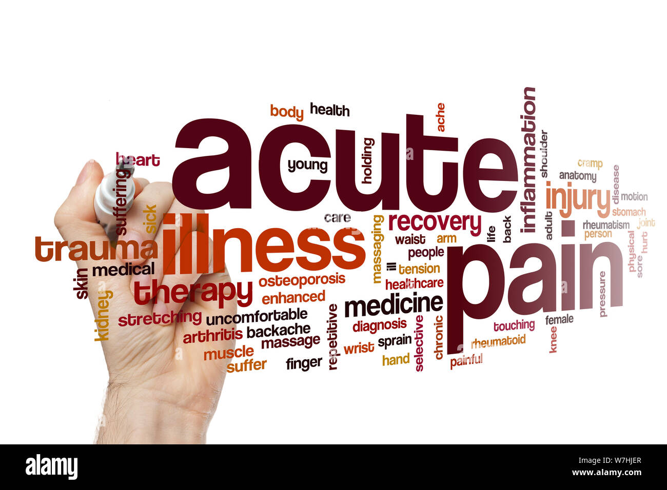 Acute Pain, What Is, Causes, Symptoms, Diagnosis & Best Treatment